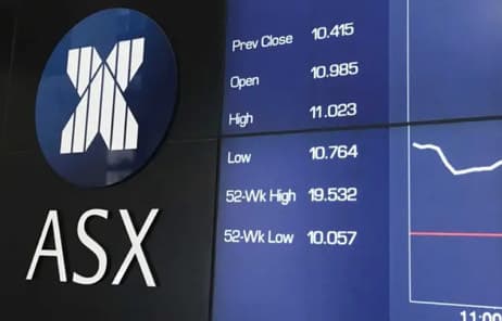 ASX Inches Higher as Gold Miners, Tech Shine Amid Global Uncertainty